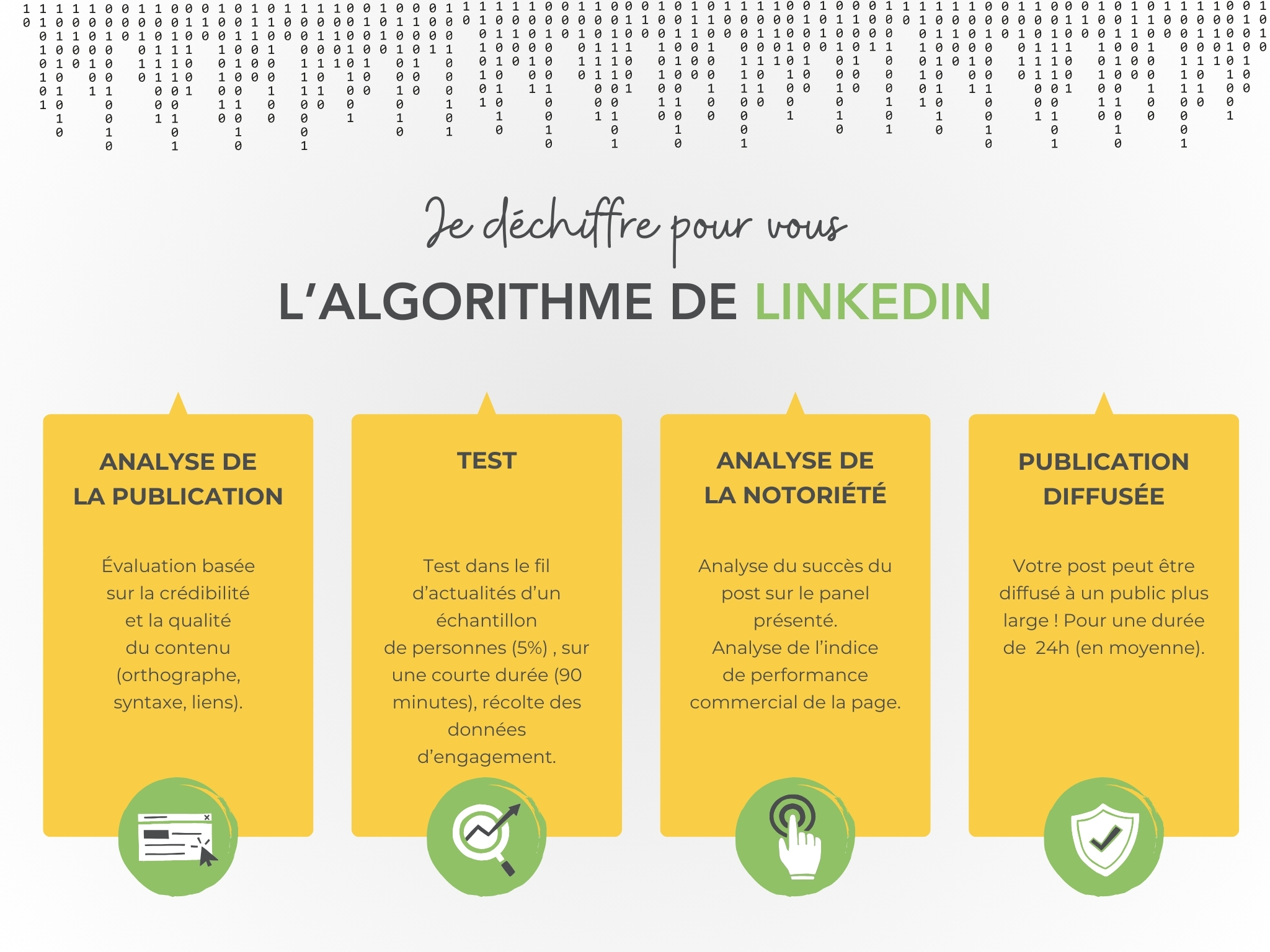 Lire la suite à propos de l’article Je déchiffre pour vous, l’algorithme Linkedin